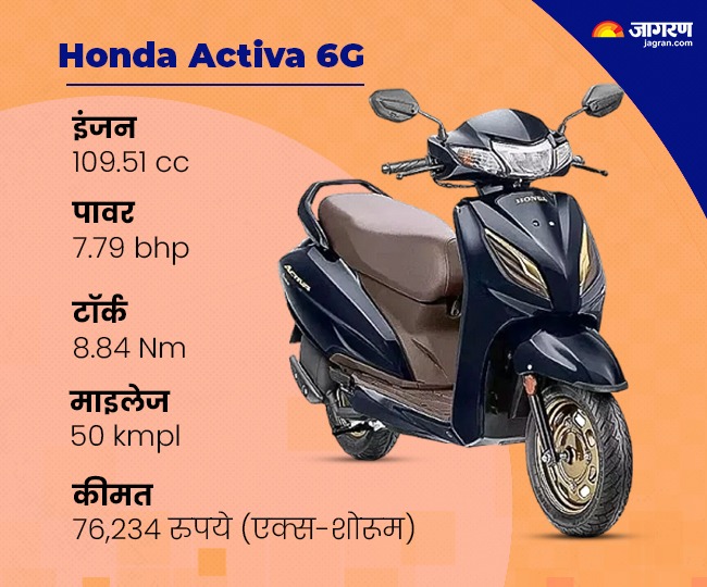 Honda Activa 6G